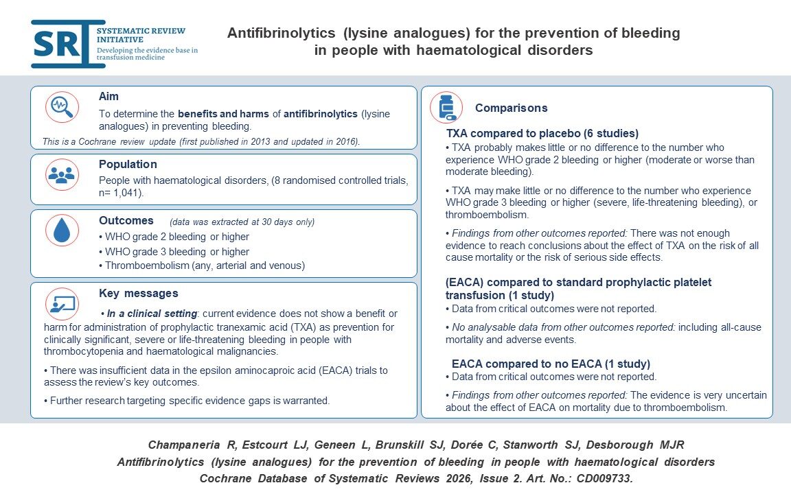 Visual abstract for: Antifibrinolytics (lysine analogues) for the prevention of bleeding in people with haematological disorders by Champaneria et al.