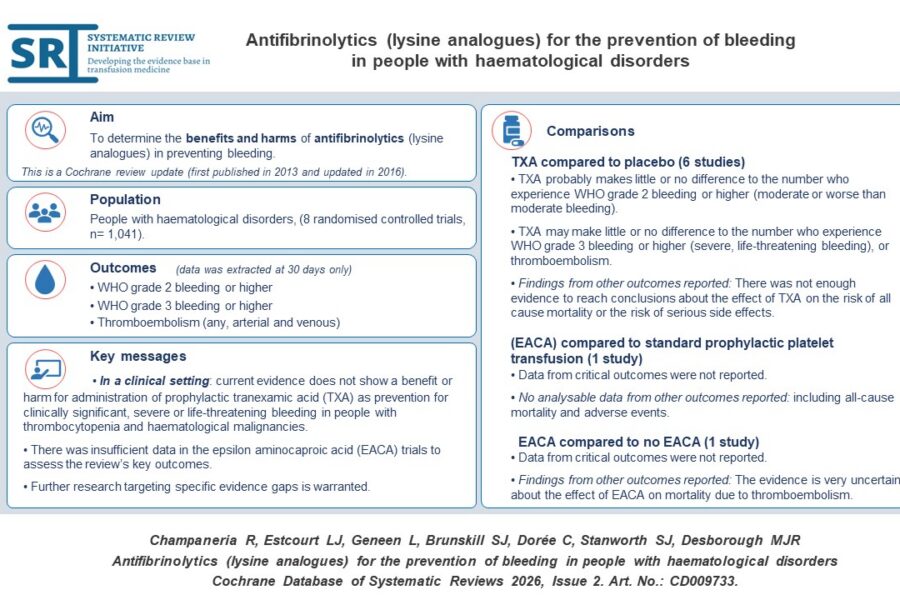 Visual abstract for: Antifibrinolytics (lysine analogues) for the prevention of bleeding in people with haematological disorders by Champaneria et al.