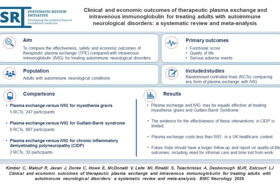 Visual abstract for: Clinical and economic outcomes of therapeutic plasma exchange and intravenous immunoglobulin for treating adults with autoimmune neurological disorders: a systematic review and meta-analysis by Kimber et al.